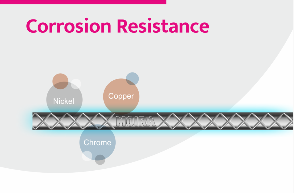 5 Reasons You Need Corrosion Resistance TMT Bars For Your Building
